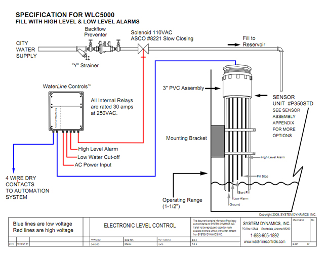SWS5000 - FILL, HIGH, AND LOW ALARMS - Electronic Water ...