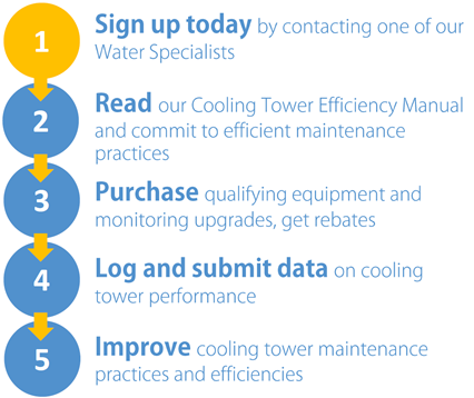 Utility Rebate Program