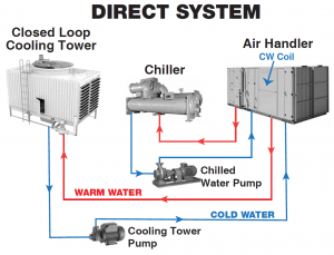 How Do Cooling Towers Work?