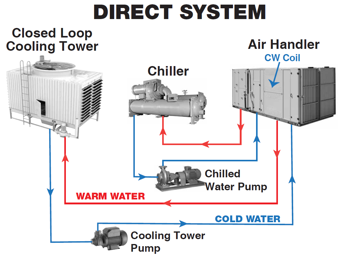 Condenser Water System Diagram