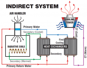 indirect-system-diagram-lg