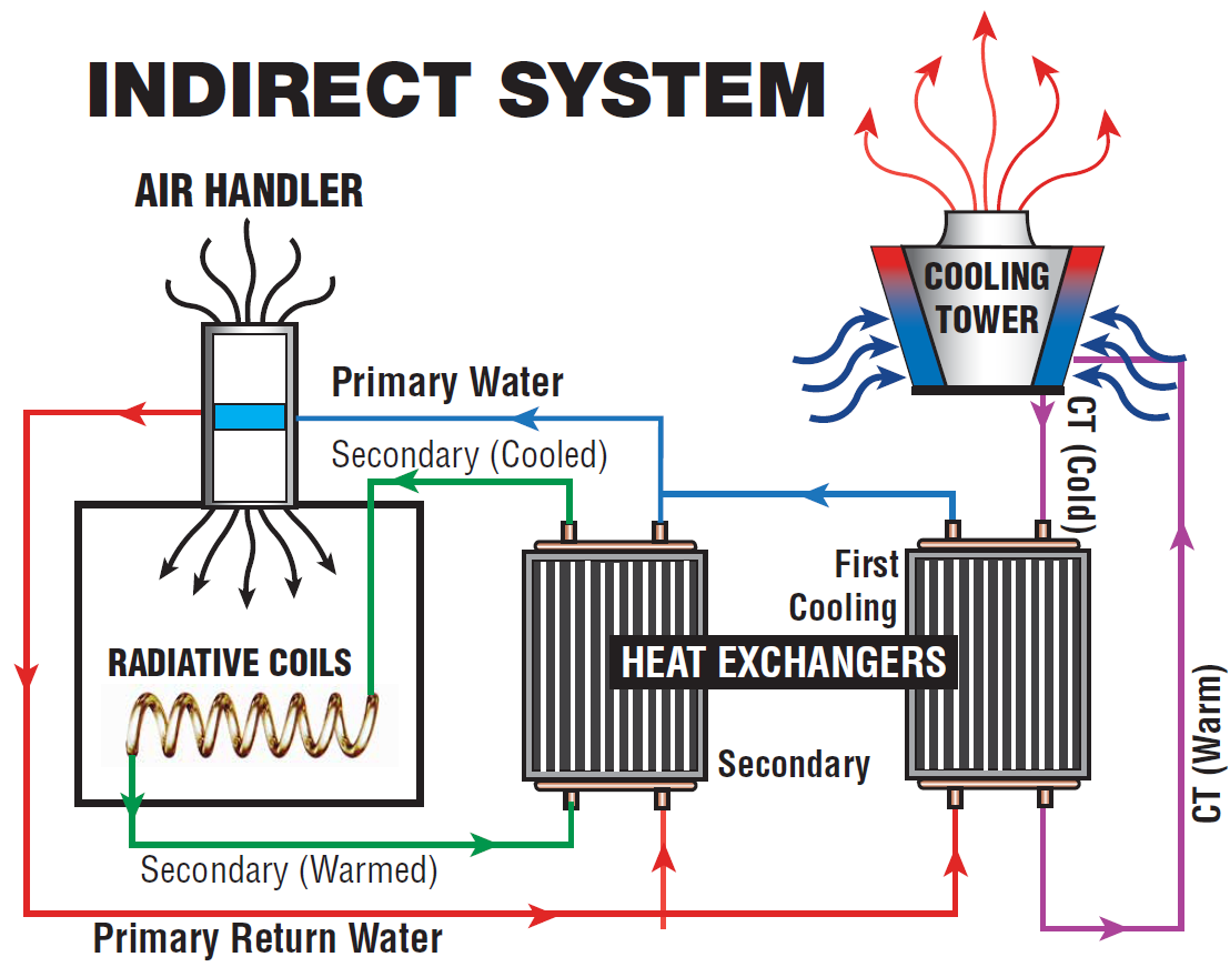 How Do Cooling Towers Work