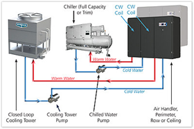 Building Automation Building Automation
