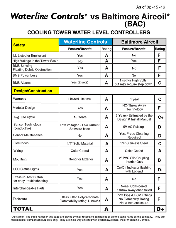 Waterline-Controls-vs-Baltimore-Aircoil