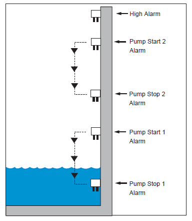 Sump Pump Tank Cut-away Drawing