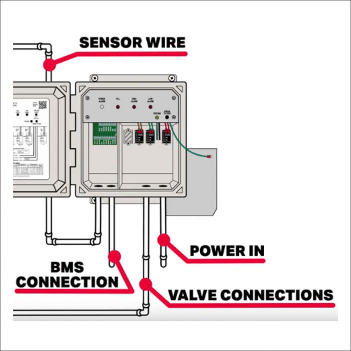 Level Controls Systems & Sensors | Liquid, Water, Tank, Electronic